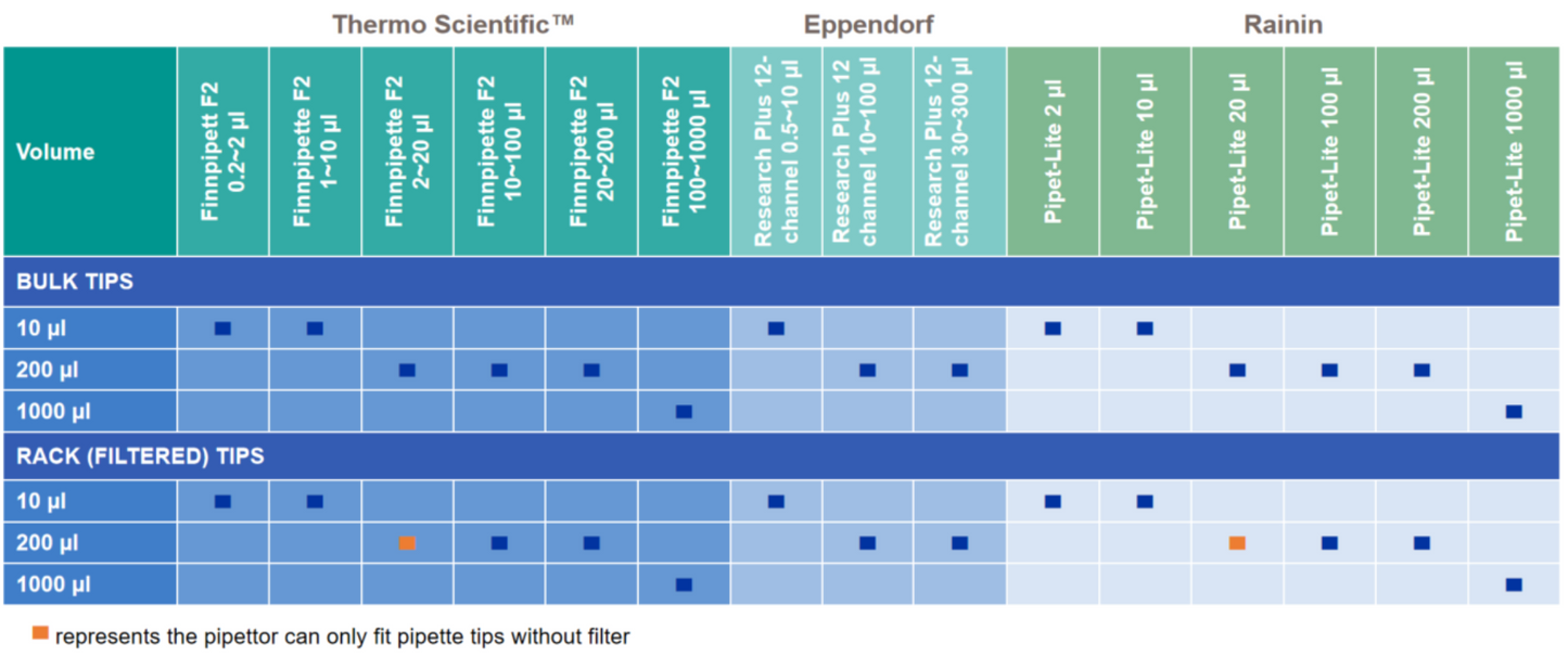 Pipette Tips (Rack)