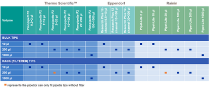 Pipette Tips (Rack, Filtered)